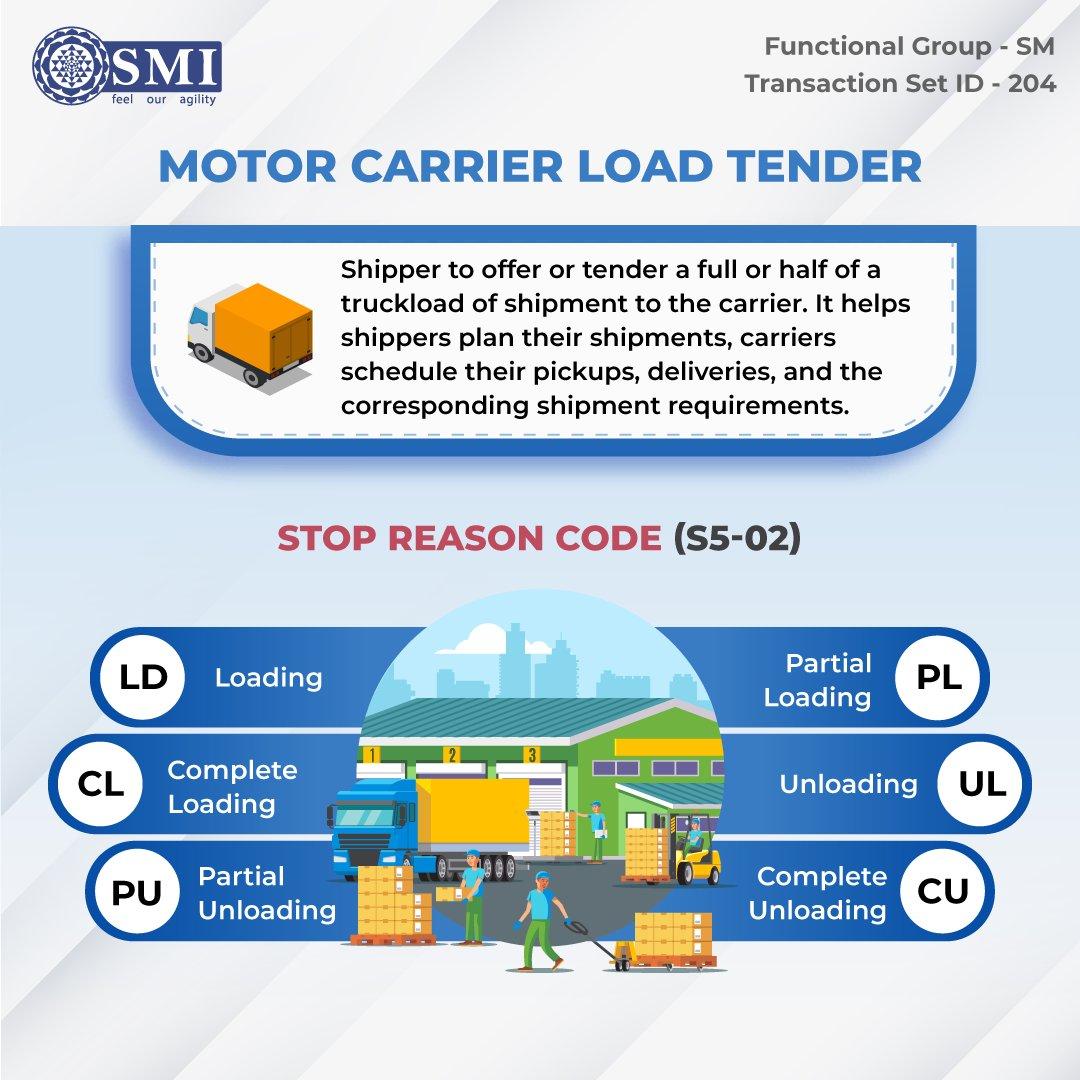 Heading 1: Understanding ⁤the Importance of Transaction Set ID in Logistics