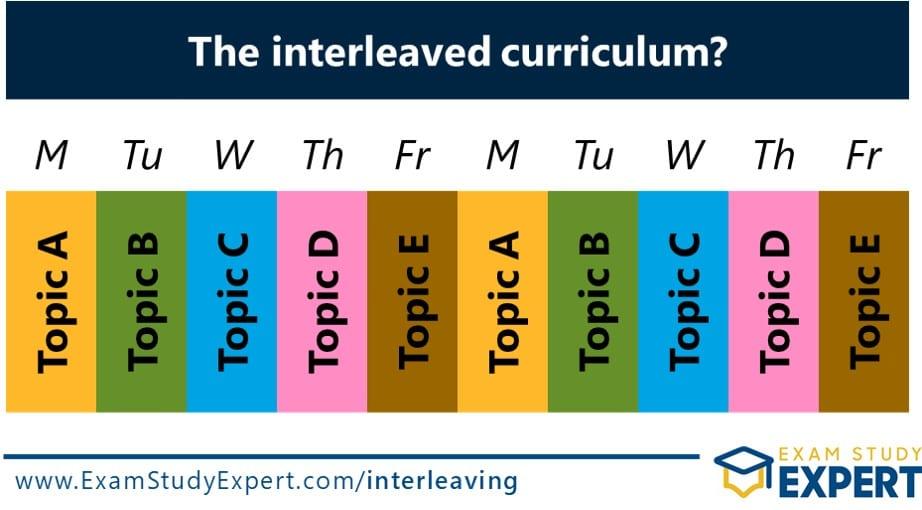 Benefits of Interleaving in Transport Operations