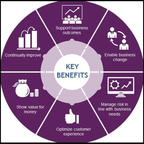 Key‍ Benefits of Value-Added Networks in Logistics