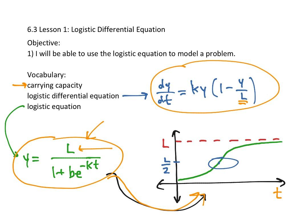 Covering the Basics​ of Differential Logistics