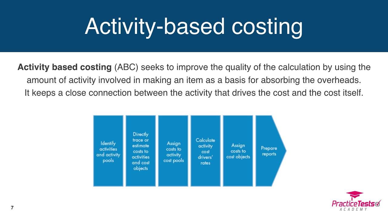 Implementing ABC Costing in Shipping‍ Operations