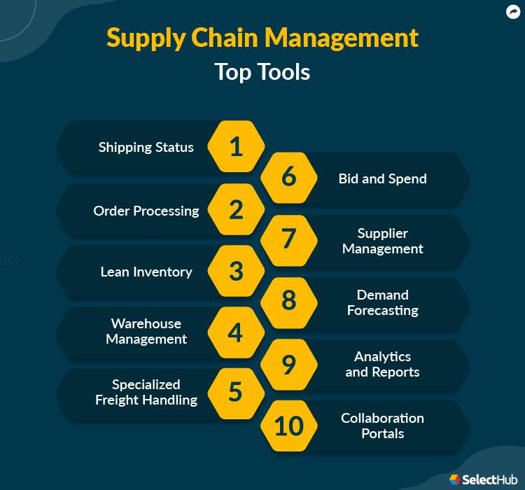 Key Considerations⁤ for Streamlining ​Shipping Processes