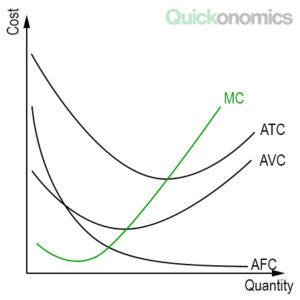 Understanding the⁣ Total Cost Curve in Logistics