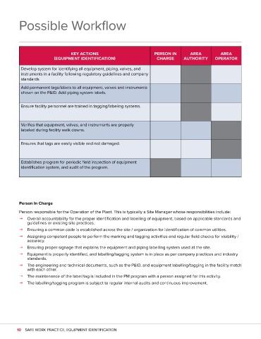 Heading 1: Importance of Proper Equipment Identification in Logistics