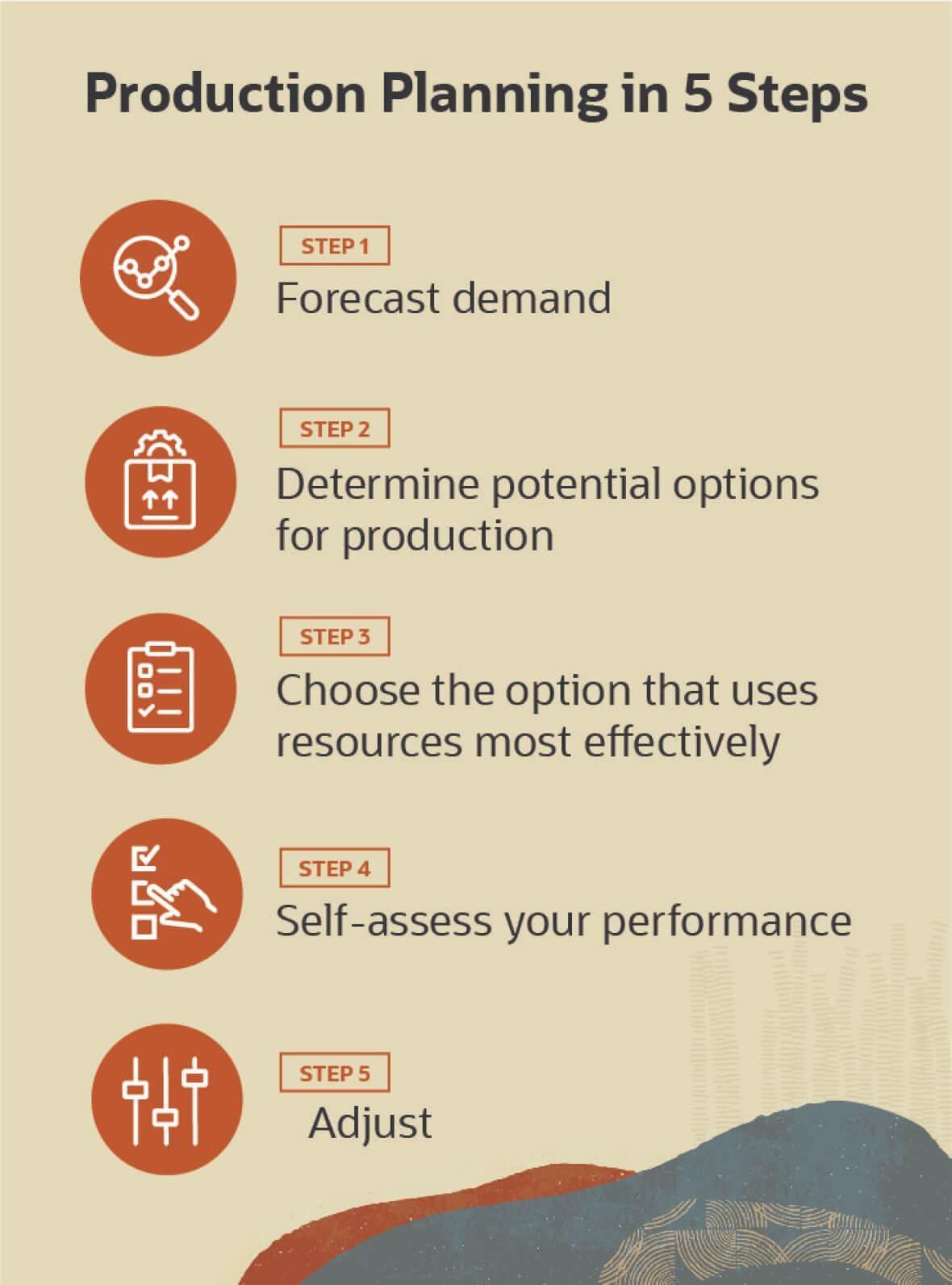 Key Principles‍ of Production Planning and‍ Scheduling