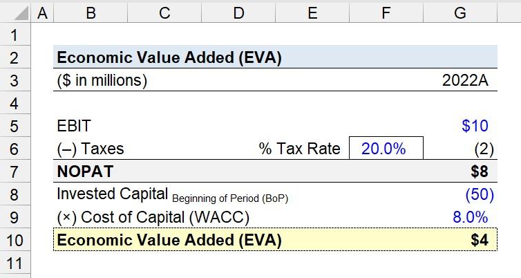 Understanding Economic Value Added (EVA) in Logistics