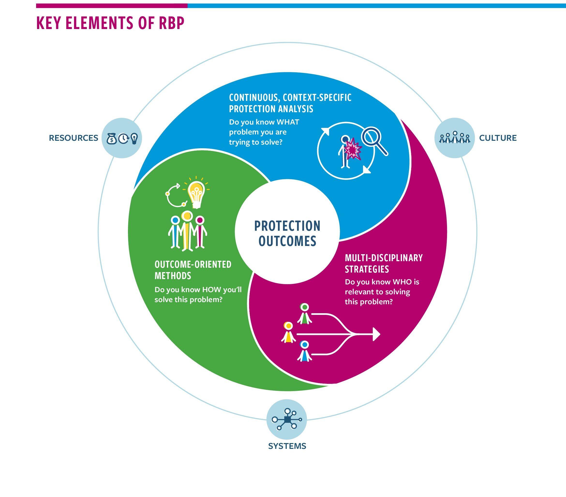 Key Elements ​for⁣ Success in Logistics