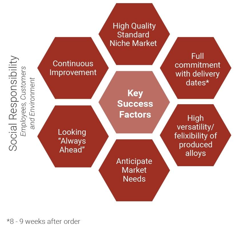 Key‌ Factors to Consider When Choosing a ⁣Freight Transport Service