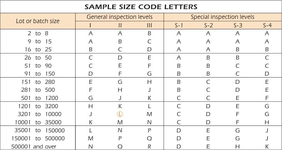 Ensuring⁤ AQL Compliance ⁢in ⁣Shipping Operations