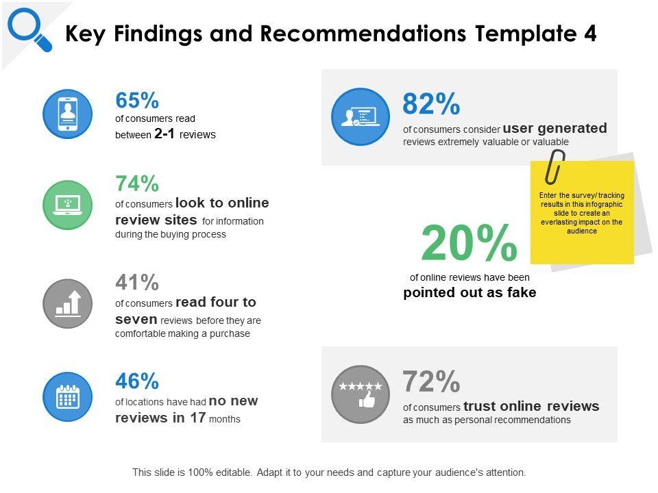 Key Recommendations for Implementing Early Supplier ⁤Involvement in Logistics Operations