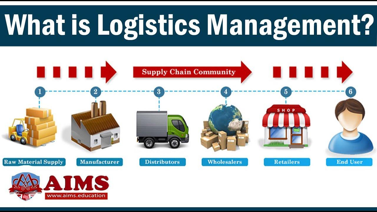 Understanding ‍Logistics Management in the​ Supply Chain⁣ Industry