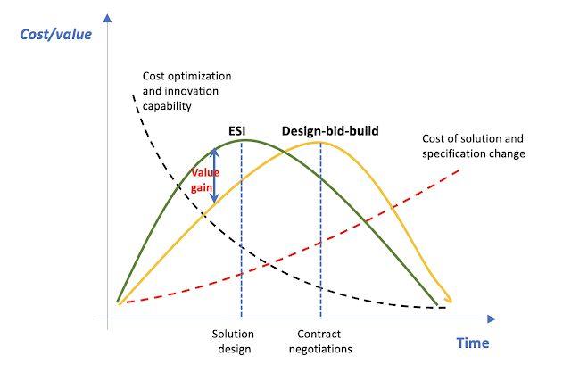 Understanding ⁤Early Supplier Involvement (ESI) in the Logistics Process