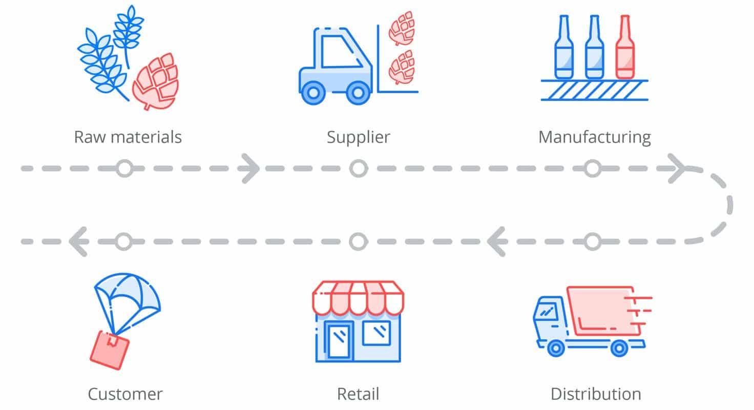 Maximizing Supply Chain Performance ‍through Integrated EDI Solutions