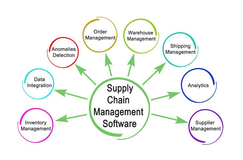 Implementing Best Practices for Supplier-Owned Inventory Management