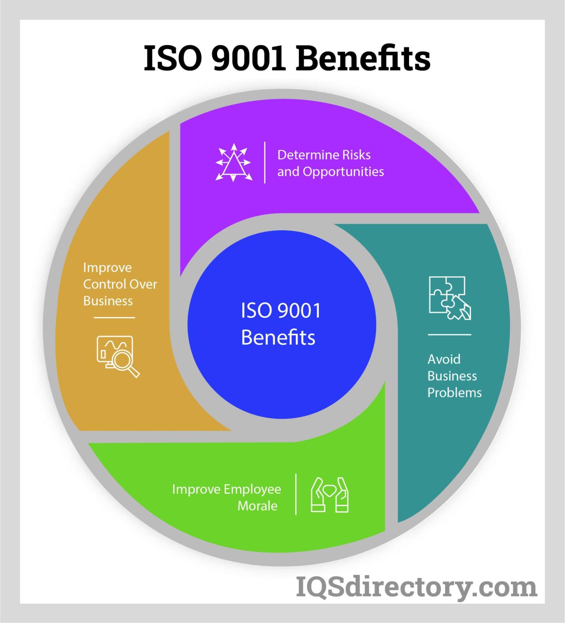 Key Recommendations for Implementing​ ISO Standards in Transport and Logistics