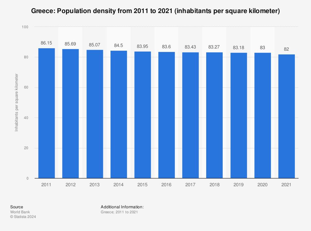 The Impact ⁣of​ Density Rate on Transportation Costs