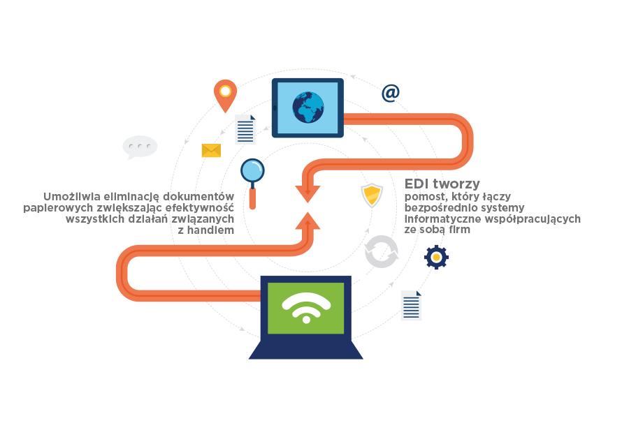 - Key Considerations for ‌Successful Implementation of⁢ EDI in the Logistics, Transport,⁣ and ⁢Shipping​ Industry