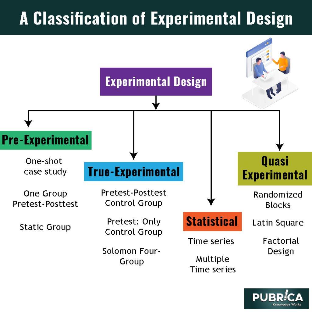 Planning the Experiment Design for ‍Efficient Logistics Operations