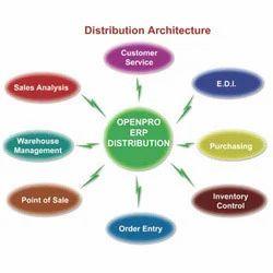 Understanding Total Supply Chain Management‍ Cost