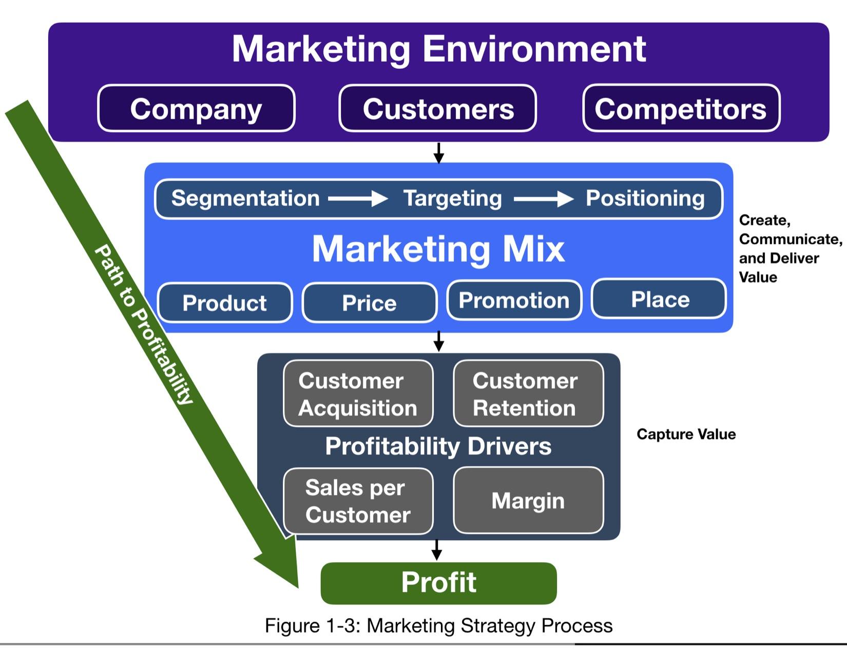 Unlocking the⁢ Key Components‍ of Path to​ Profitability (P2P) Logistics