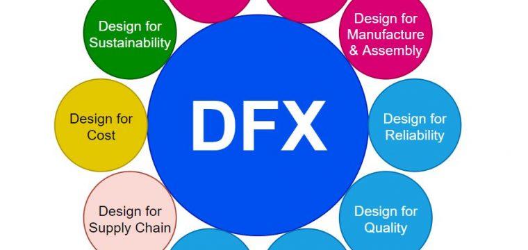 Key Concepts of Design for Manufacture/Assembly (DFMA) in Logistics