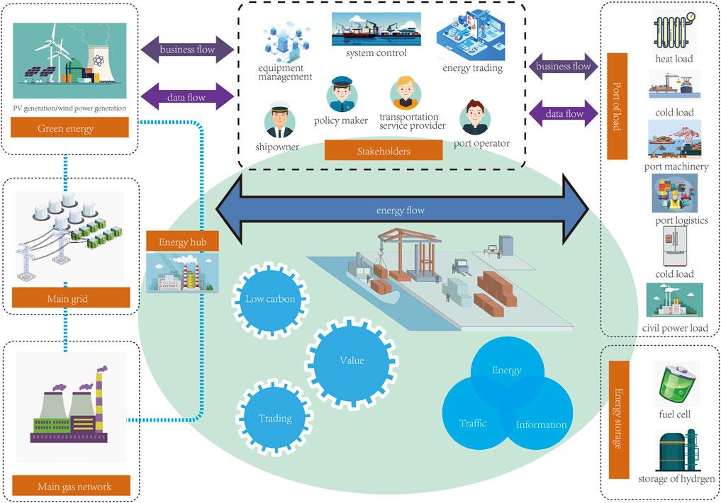 Key​ Considerations‌ for Optimizing‌ Transport Networks