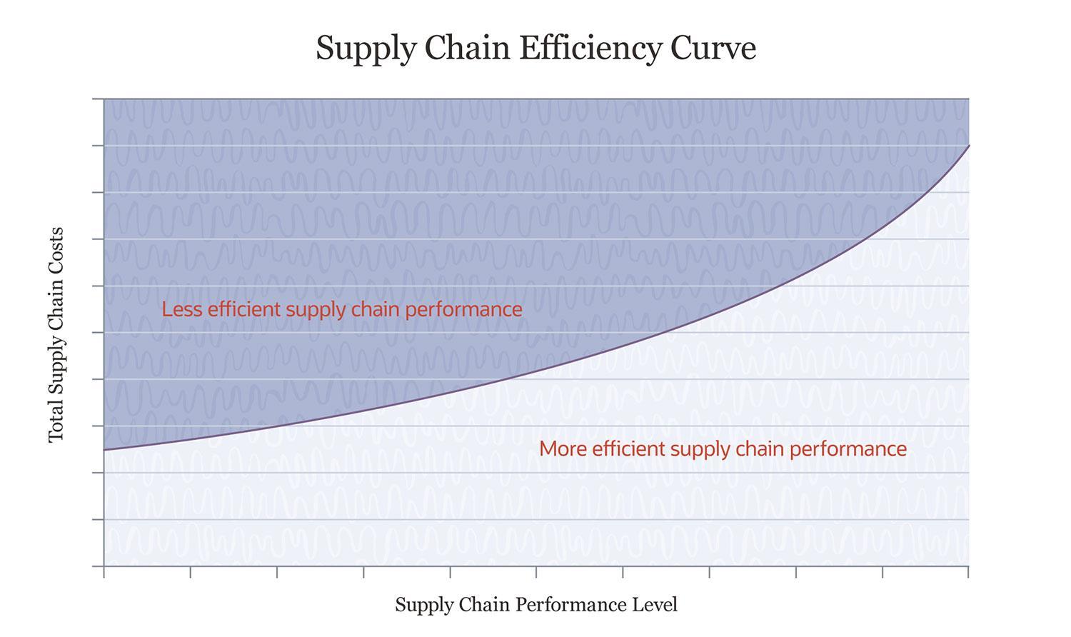 Heading 3: ‍Enhancing ​Supply ​Chain Efficiency through ‍Conrail's Transport Solutions