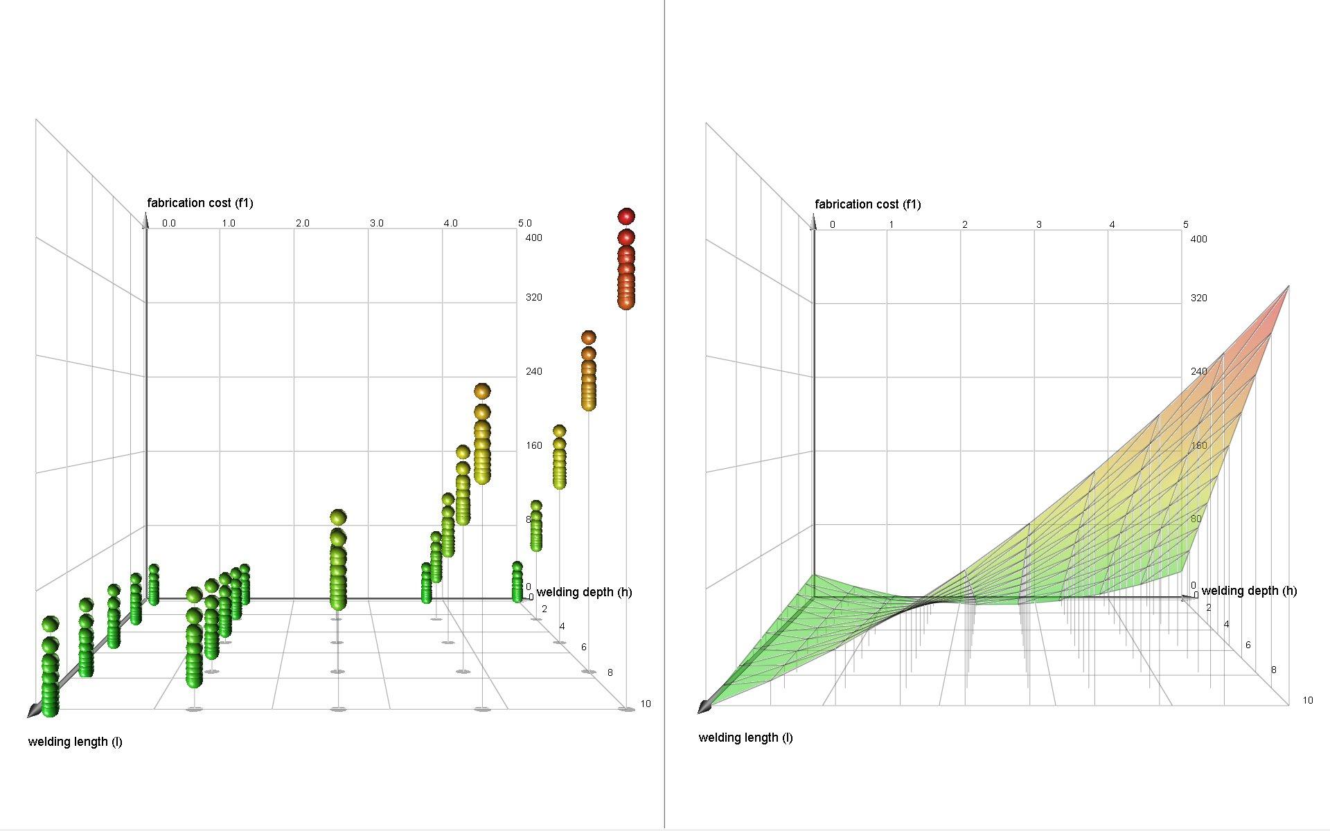 Analyzing the Key Components of Transport in Design ⁣of Experiments