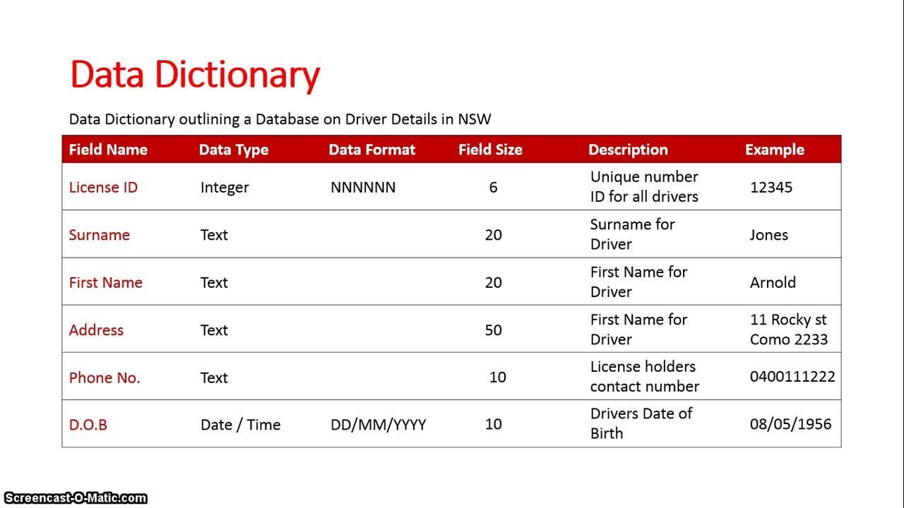 Key Components of a Comprehensive Data⁢ Dictionary for Logistics