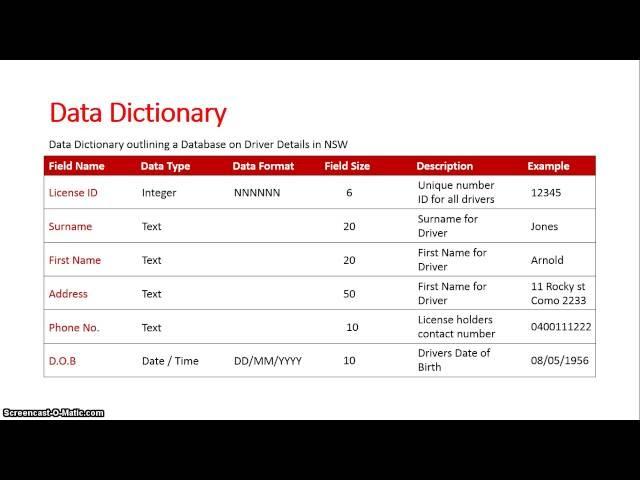 Best Practices for ‌Implementing a Data Dictionary in the Logistics Industry