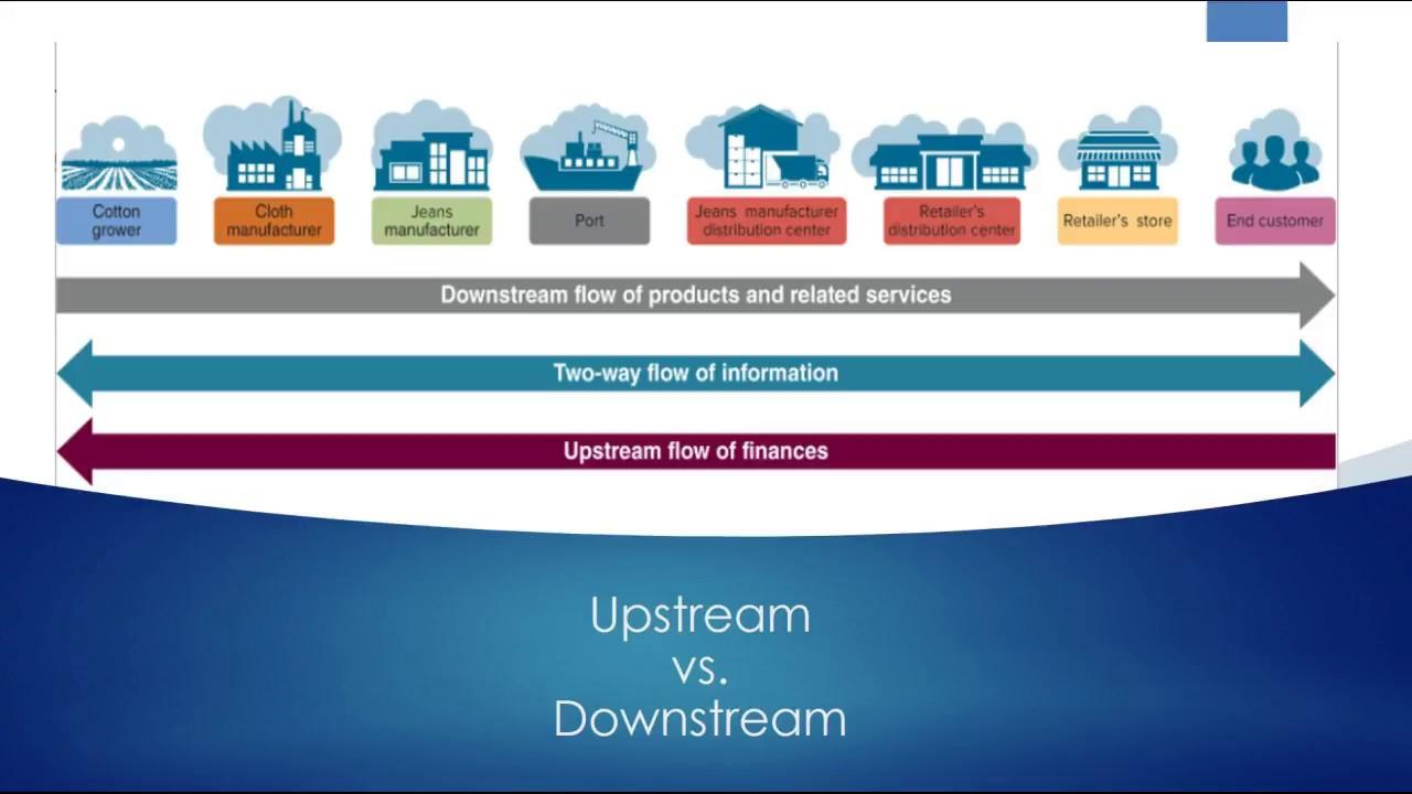 Understanding Upstream Logistics in the Transport Industry