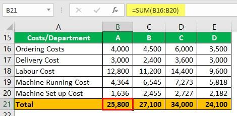 Understanding Cost Driver⁤ Analysis in Logistics