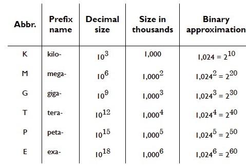 Understanding Different Unit​ of ⁢Measure (UOM) Types