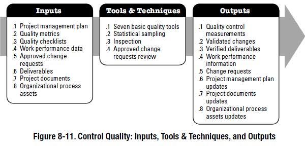 Implementing Quality Control Measures in Transport Operations