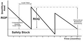 Best Practices ‌for Utilizing Sawtooth Diagrams ​in Logistics ⁤Strategy