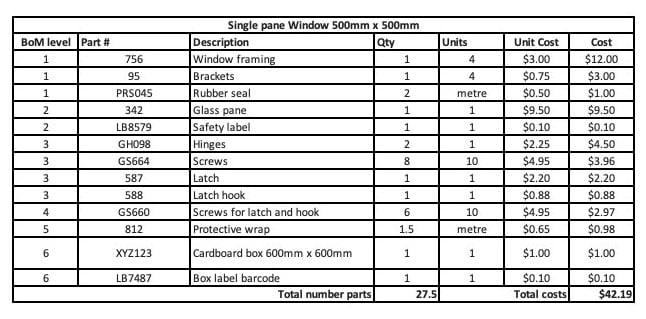 Ensure‌ Bill of Material Accuracy for Efficient Logistics Operations