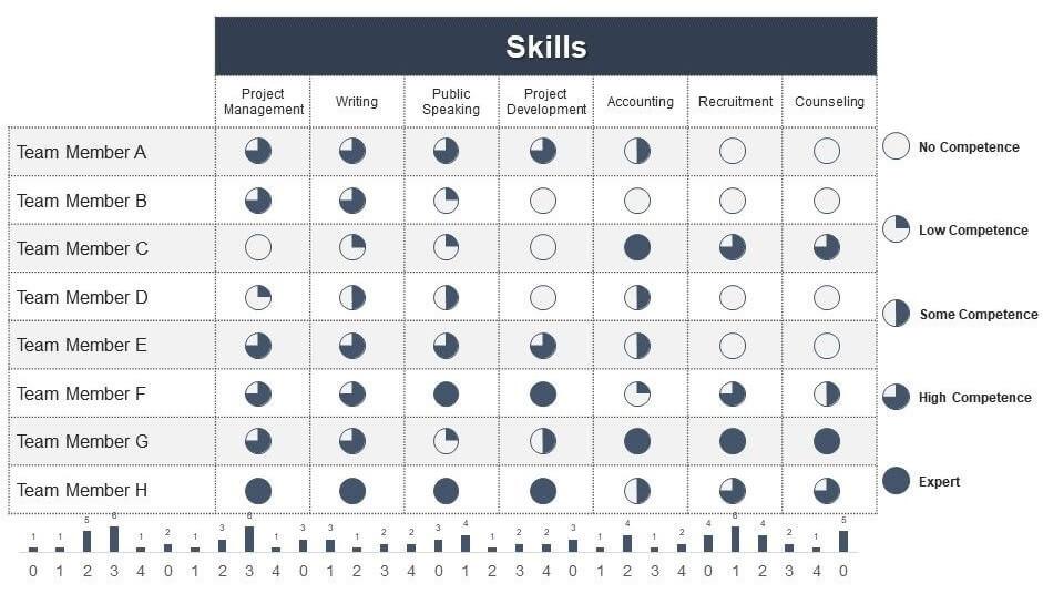 Skills Matrix Overview: ‌Identifying Key Competencies⁢ in Logistics