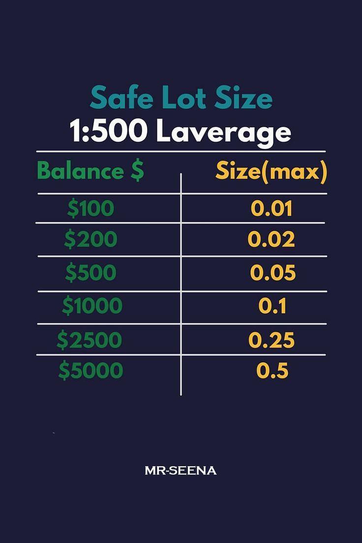 Determining⁢ the Ideal‌ Lot Size for Efficient Logistics Management