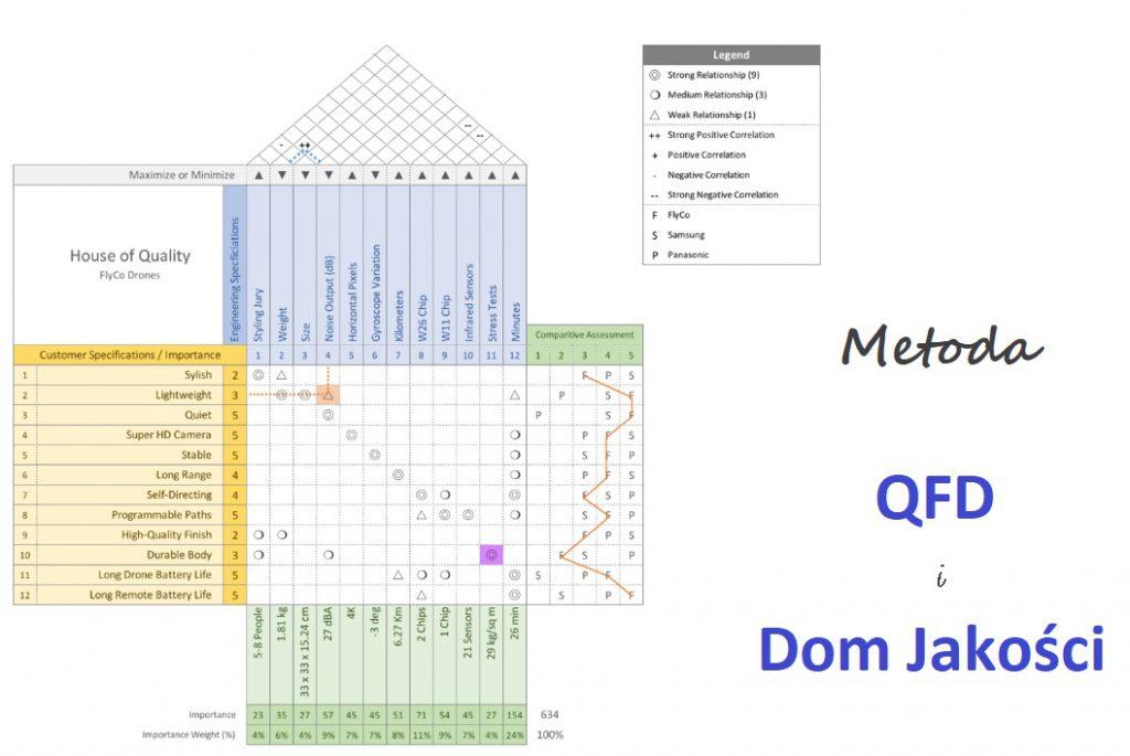 Implementing QFD in Shipping Operations