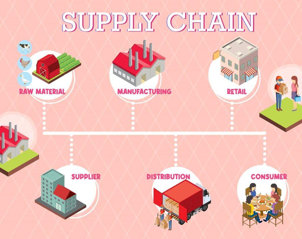 Optimizing ⁢Supply Chain Efficiency with ‌SPC Logistics