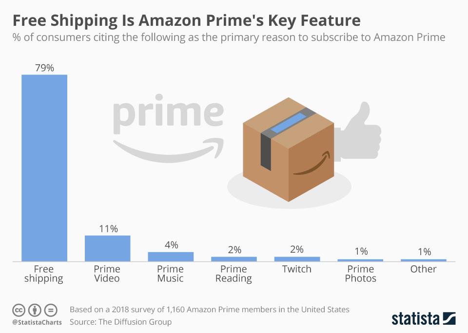 Incorporating Shipping ⁢Strategies into Material⁤ Requirements Planning