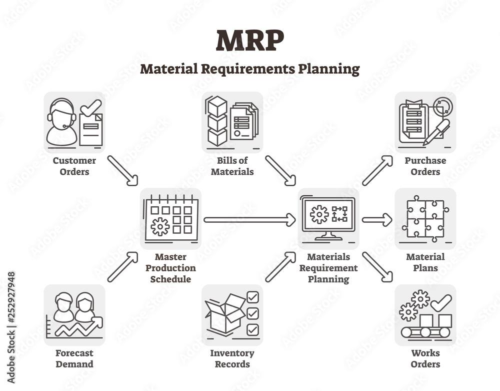 Key Recommendations ⁣for Seamless⁣ MRP Logistics Integration