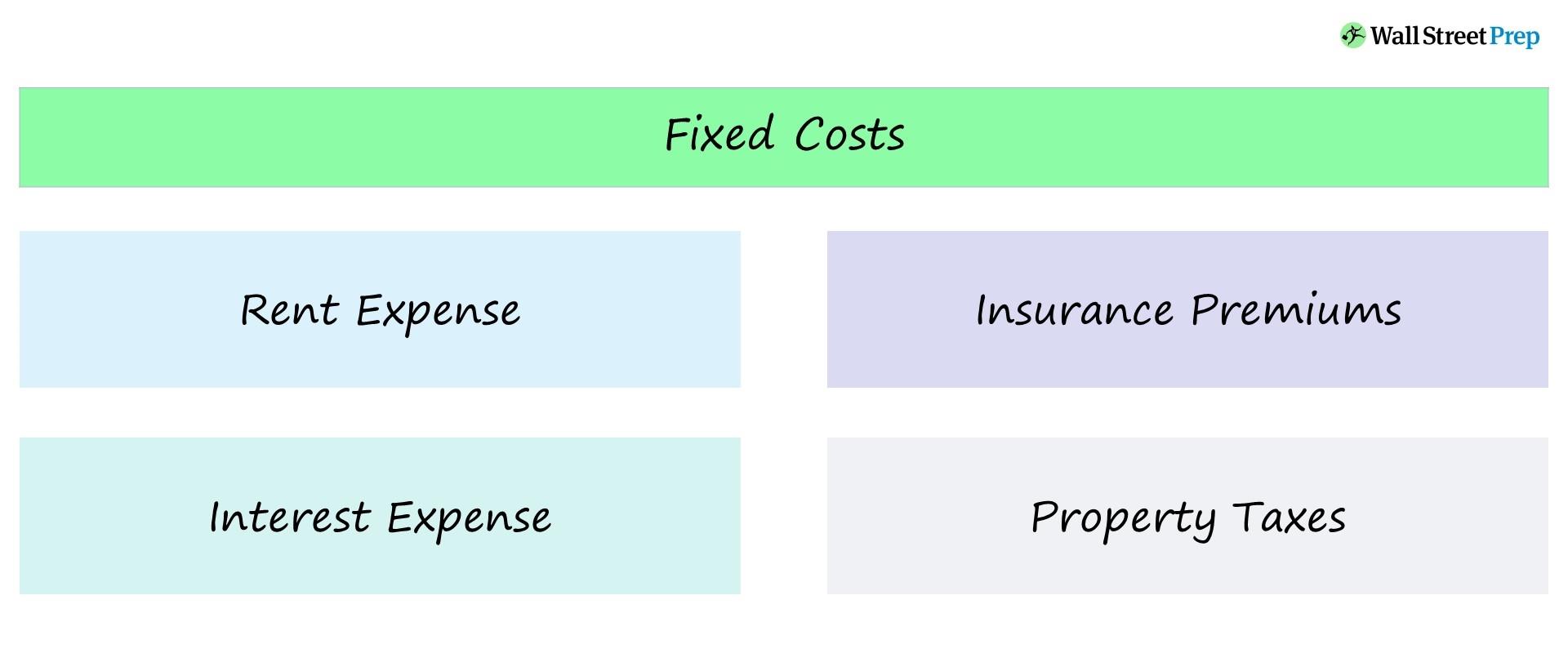 Understanding Fixed Costs in Logistics