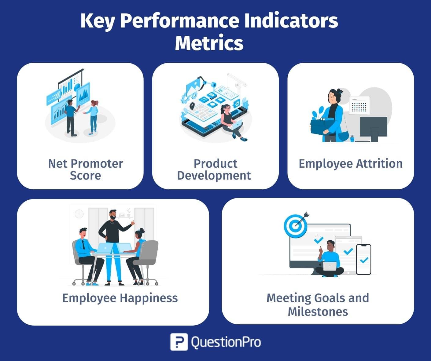 Key⁢ Performance⁢ Indicators ‍in Logistics​ Management