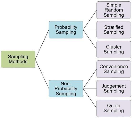 Understanding Sampling⁢ Plans for Quality Control