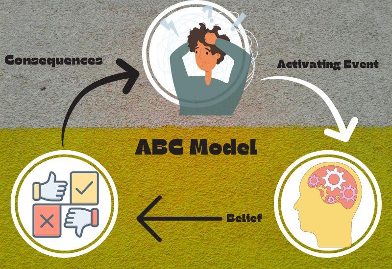 Understanding ⁣the ABC Model in Logistics