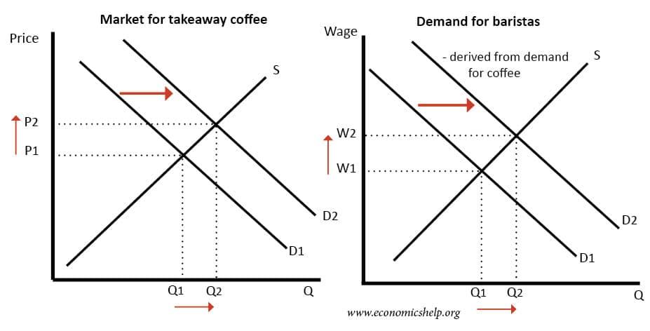 Understanding Derived Demand in Logistics