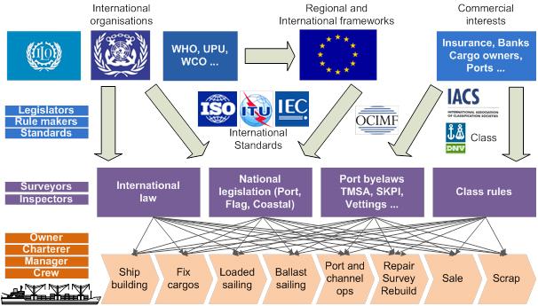 Navigating‌ Shipping Regulations and ‍Customs ‍Requirements