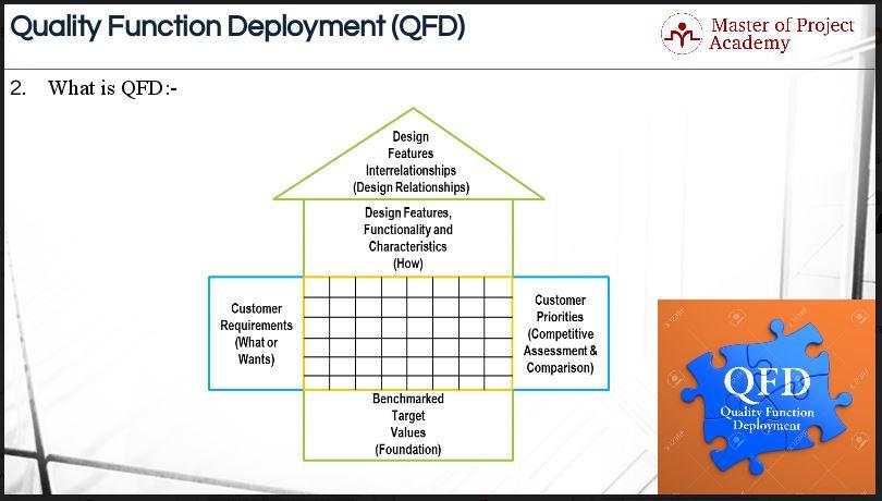 Best Practices for‌ Integrating QFD in Supply Chain‌ Management