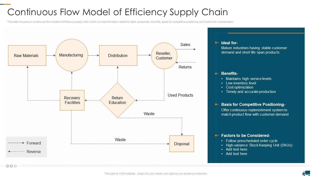 Key‍ Considerations for ‍Successful Implementation of Continuous ‌Flow Distribution in Logistics Operations